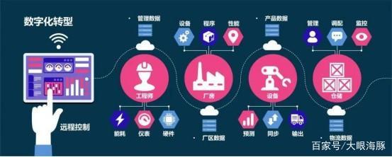 數(shù)字化時代如何布局互聯(lián)網(wǎng)銷售產(chǎn)業(yè)