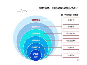 傳統(tǒng)企業(yè)互聯(lián)網(wǎng)轉(zhuǎn)型必看 營銷轉(zhuǎn)型之互聯(lián)網(wǎng)銷售實戰(zhàn)指南
