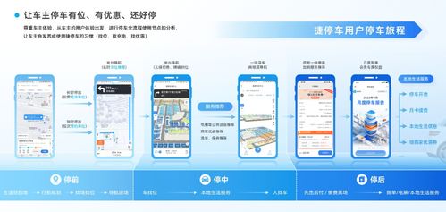捷順科技以全域數(shù)字化AI空間管理方案，中標(biāo)龍湖金融中心停車(chē)場(chǎng)項(xiàng)目